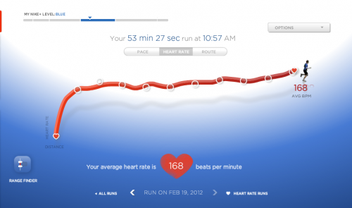 Heartrate Diagram Heartrate Diagram
